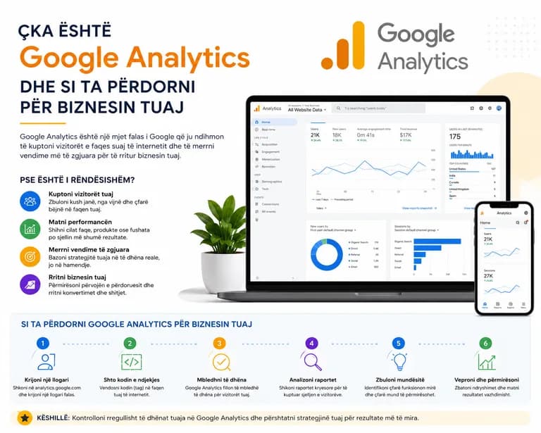 Çka është Google Analytics dhe si ta përdorni për biznesin tuaj
