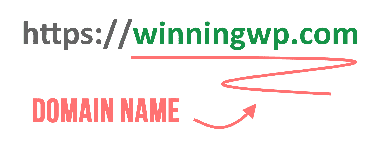 Çfarë është një Domain? Gjithçka që duhet të dini